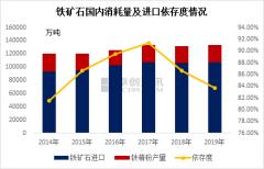 廢鋼鐵煉鋼占比不斷增加，電弧爐未來發展空間廣闊