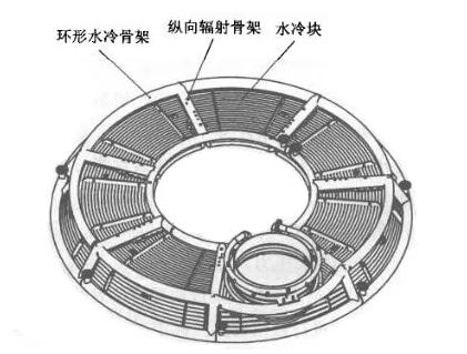 礦熱爐廠家介紹如何通過改造礦熱爐水冷爐蓋結構提升效率