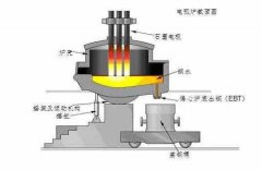 電弧爐煉鋼過程各部位耐火材料的損毀機理