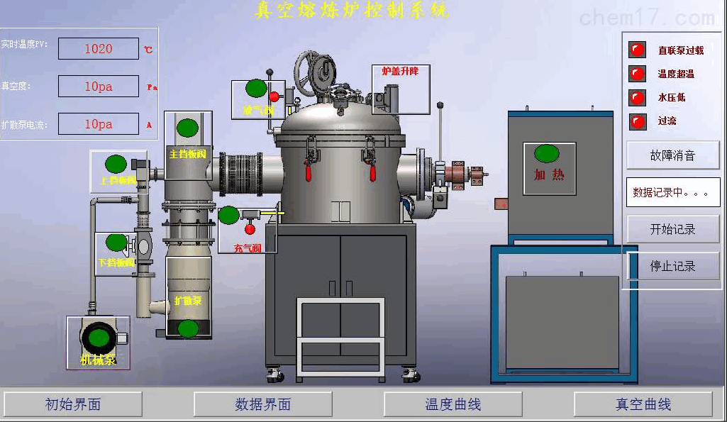 華昌電弧爐廠家:真空電阻爐主要有六個部分