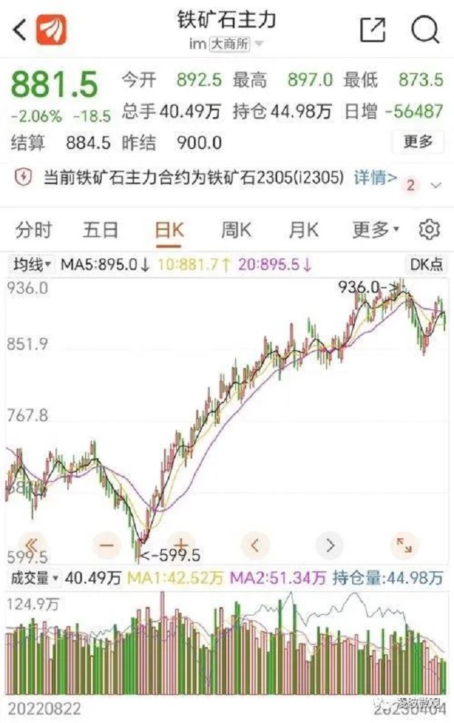 關(guān)于鐵礦石價(jià)格！國家部委第五次出手