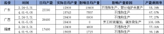 4月華南地區電弧爐鋼廠產能利用率環比上升16.58%－電弧爐廠家