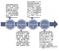 電弧爐設備廠家介紹國內電弧爐技術發展歷程
