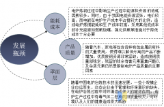 電弧爐成套設備廠家介紹目前限制電弧爐產業發展的主要因素